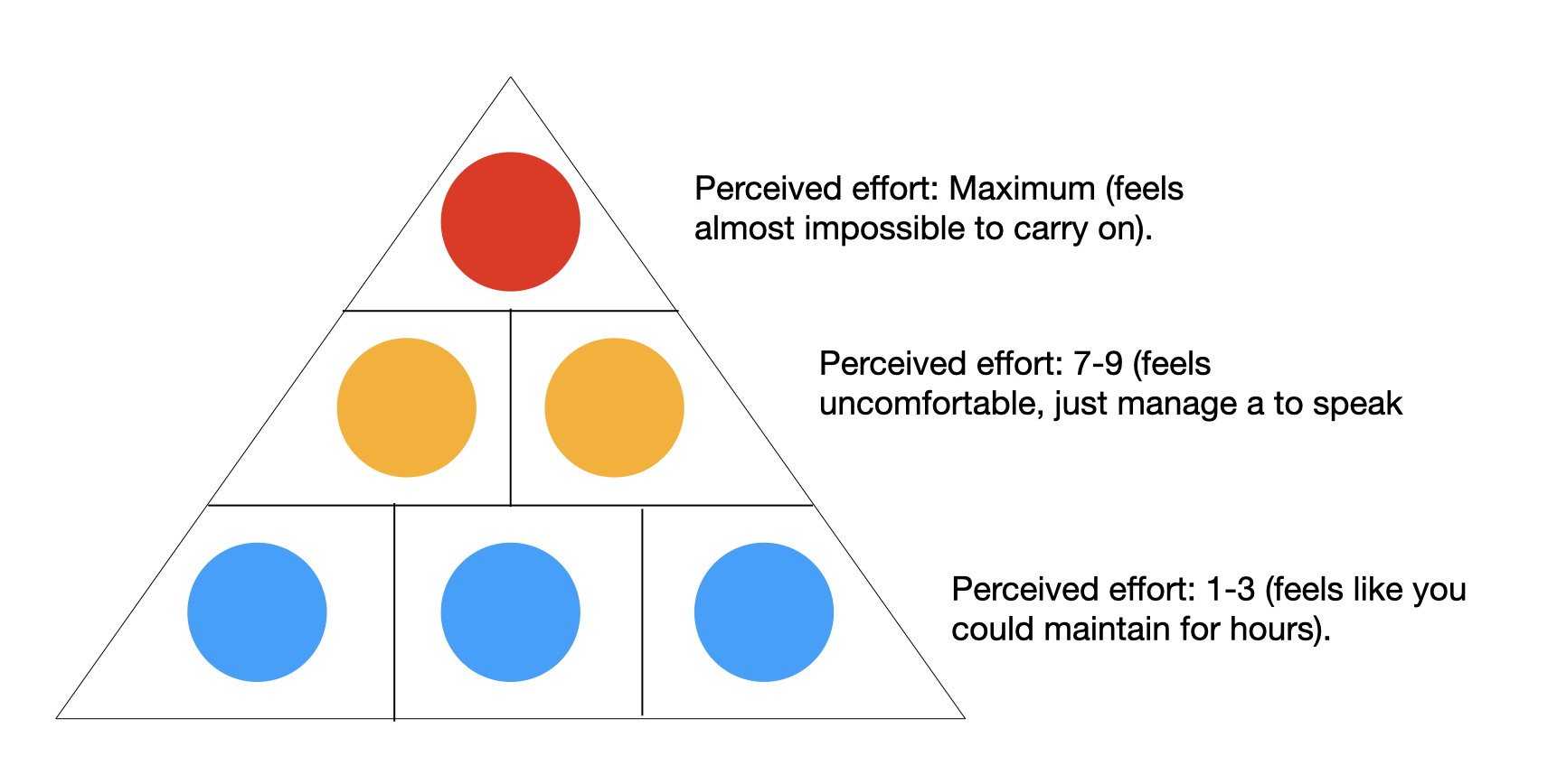Beginner’s Guide to Running How to Structure Training Speed Secrets